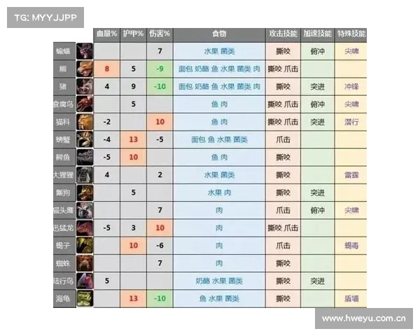 魔兽世界猎人宝宝技能训练指南